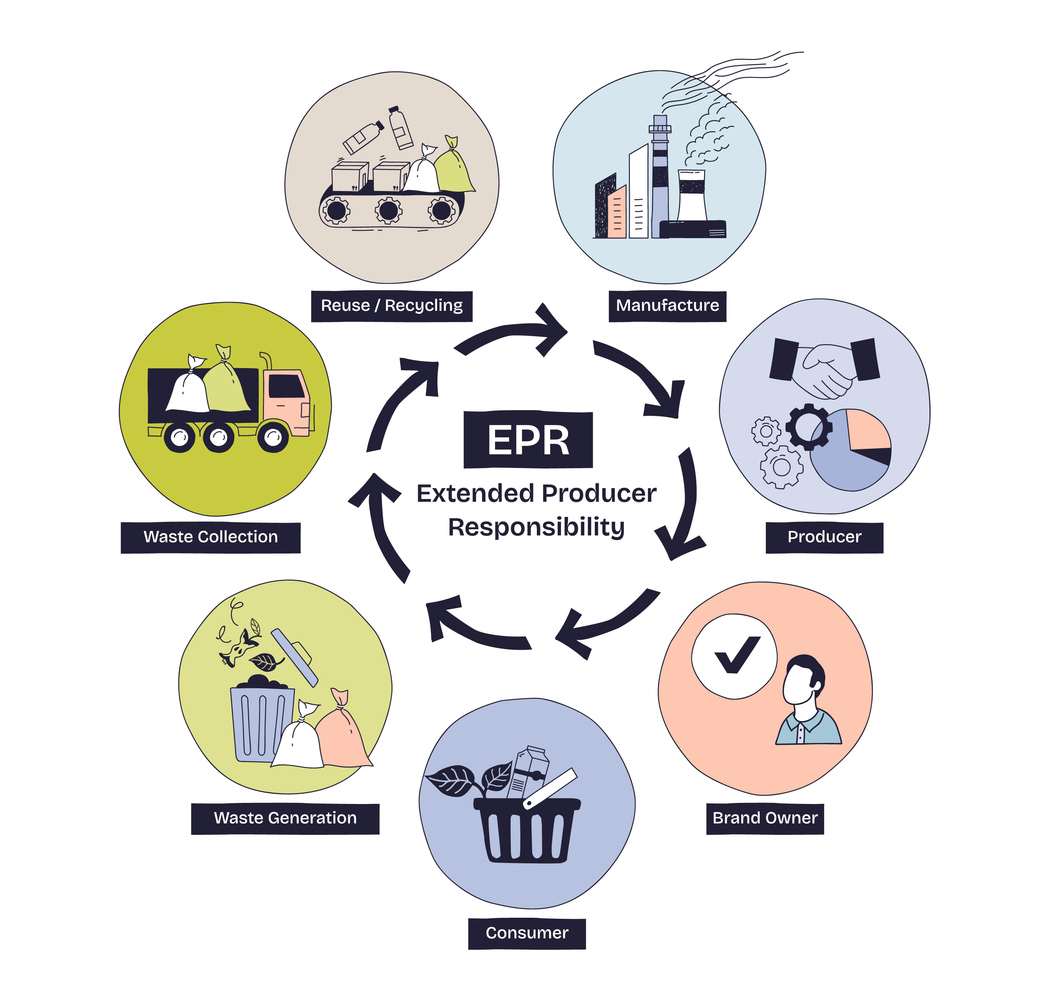 UK recycling statistics: Extended Producer Responsibility infographic